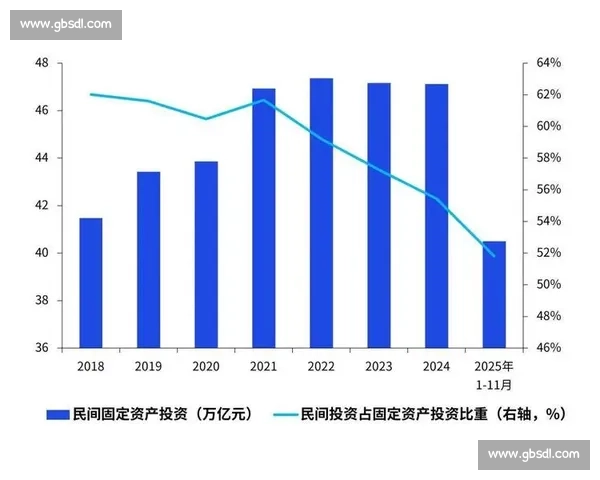 从宏观到微观透视经济数据揭示增长动能与结构变化趋势演进路径