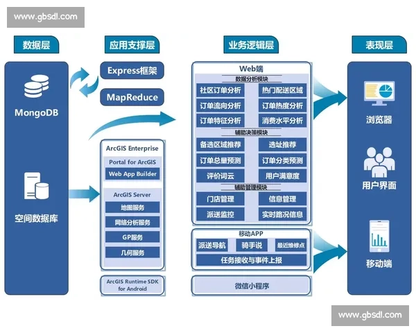 以数据驱动的运动APP精细化运营与用户增长实践路径探索方法论 以数据驱动的运动APP精细化运营与用户增长实践路径探索方法论