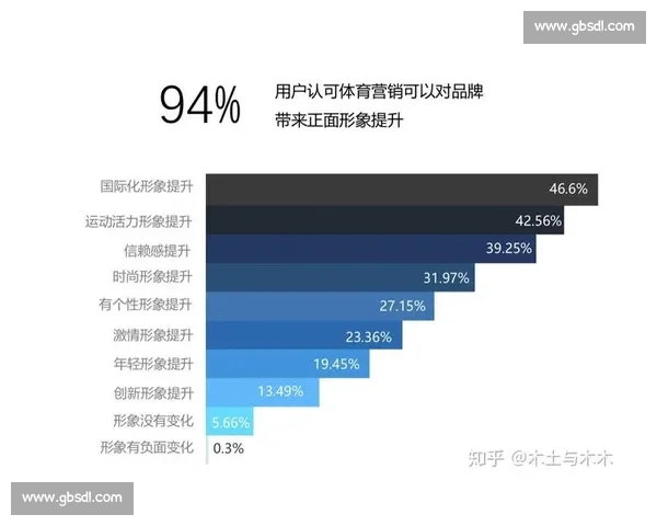提升体育客户忠诚度的有效策略与实践分析