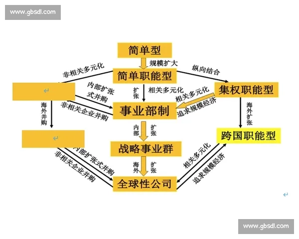 体育产业新战略引领高质量发展与多元融合创新路径探索实践与升级